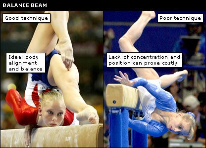gymnastics_balance_beam.jpg